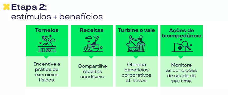 A imagem mostra um infográfico da etapa 2 sobre estímulos e benefícios, separado em Torneios, Receitas, Turbine o vale e ações de bioimpedância
