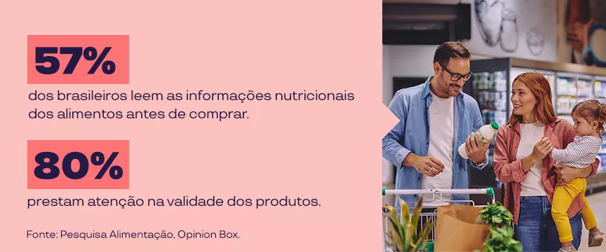 A imagem mostra as porcentagens de brasileiros que leem as informações nutricionais e que prestam atenção na validade dos produtos