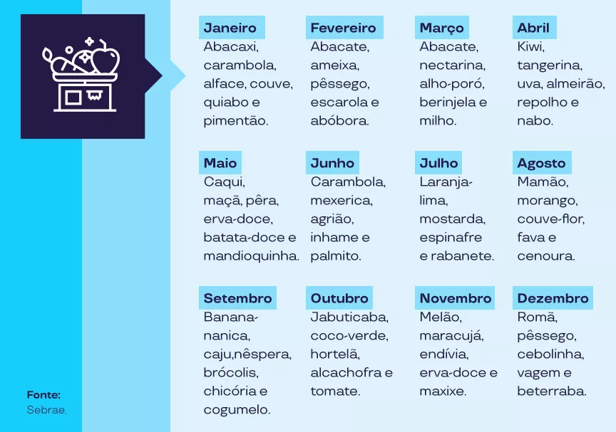 A imagem mostra alimentos saudáveis para colocar no cardápio