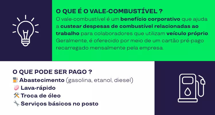Infográfico explica o que é vale-combustível e onde ele pode ser usado 