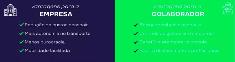 Infográfico mostra vantagens de oferecer vale-combustível para empresas e seus funcionários 