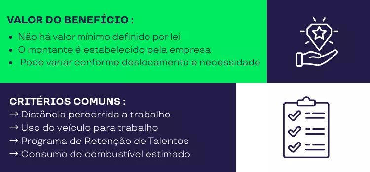 Infográfico explica quais são os critérios utilizados para definir o valor do vale-combustível 
