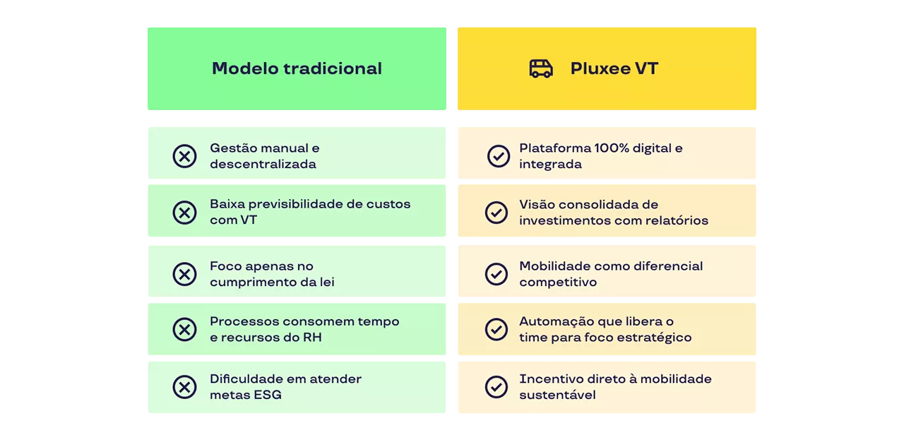Tabela comparativa 