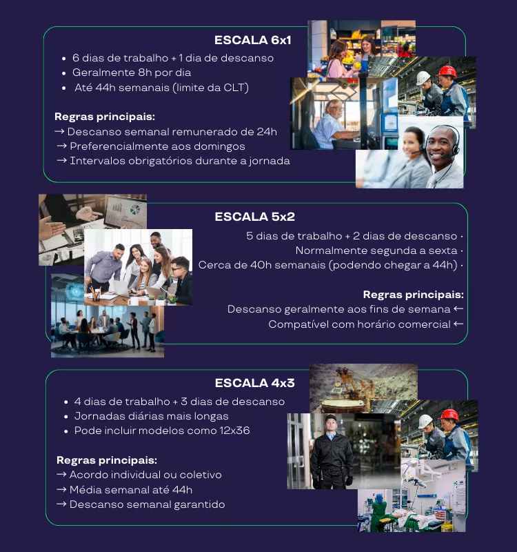 Infográfico mostra os modelos de escala de trabalho que existem no Brasil 